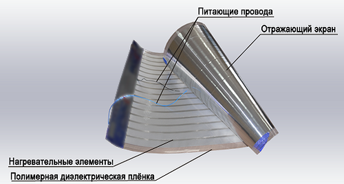 Где купить ПЛЭН в Вологде