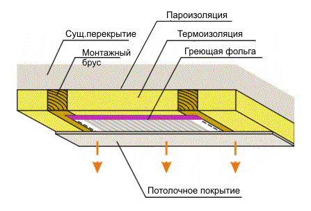 Принцип работы технологии ПЛЭН